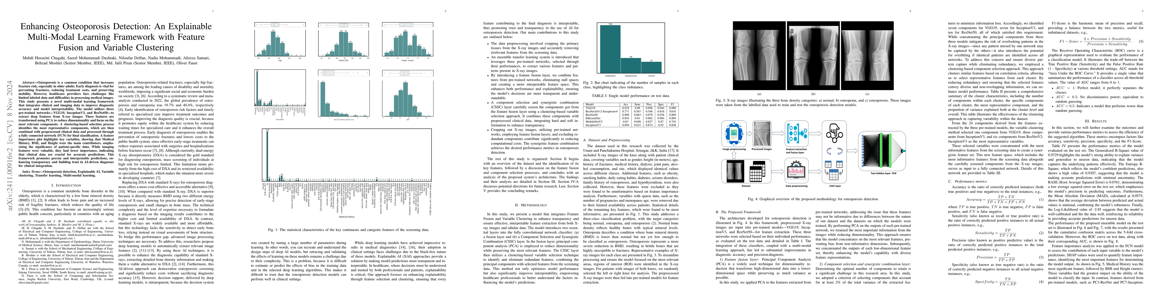 Thumbnail for Enhancing Osteoporosis Detection: An Explainable Multi-Modal Learning
  Framework with Feature Fusion and Variable Clustering