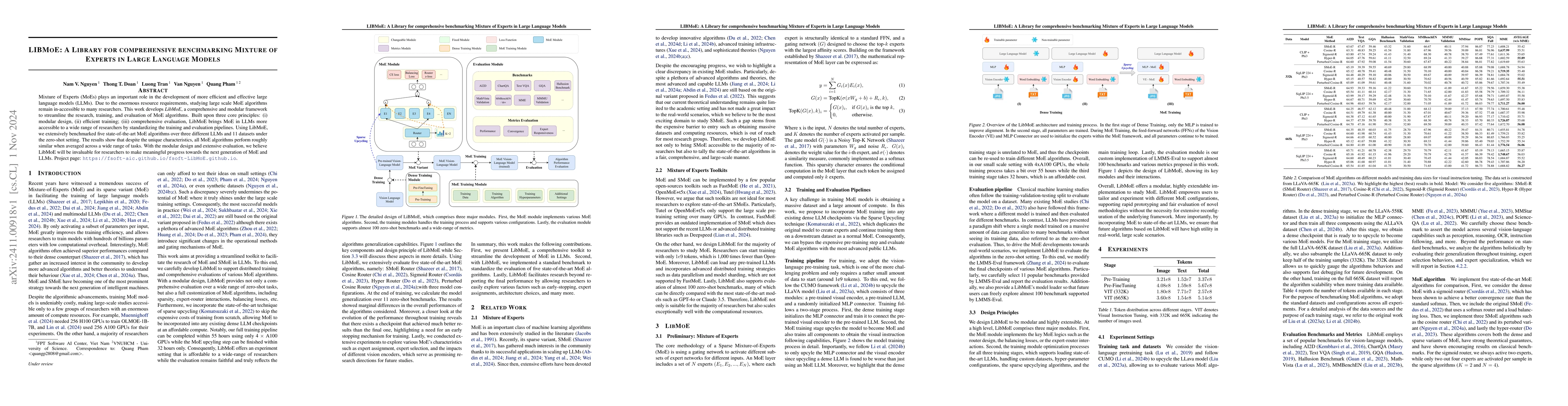 Thumbnail for LIBMoE: A Library for comprehensive benchmarking Mixture of Experts in
  Large Language Models