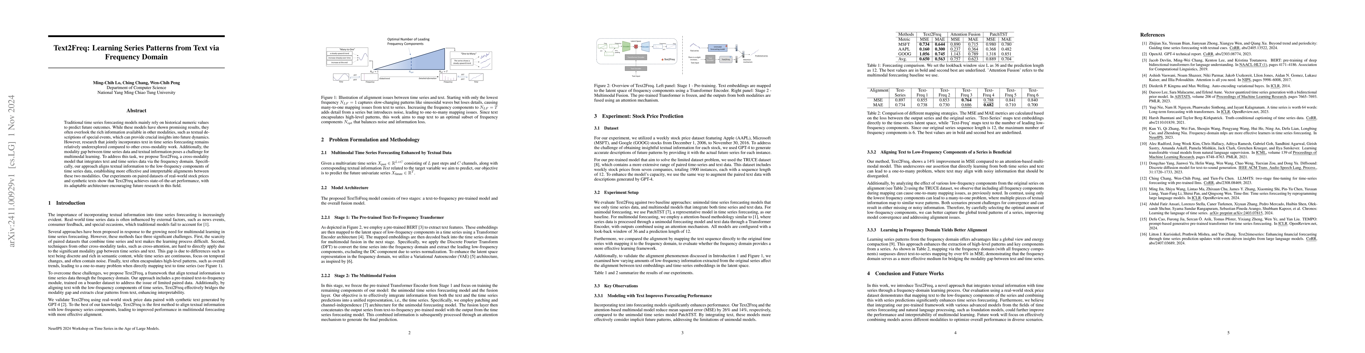 Thumbnail for Text2Freq: Learning Series Patterns from Text via Frequency Domain