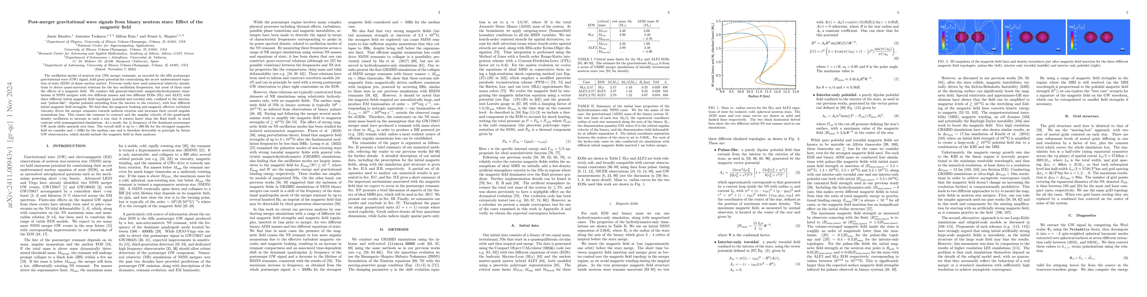 Thumbnail for Post-merger gravitational wave signals from binary neutron stars: Effect
  of the magnetic field