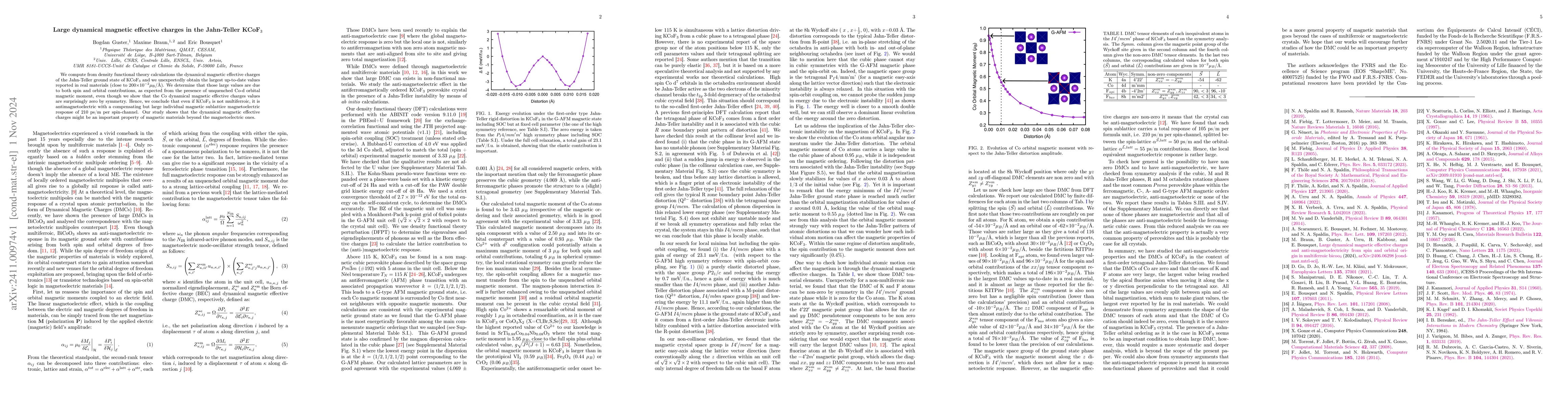 Thumbnail for Large dynamical magnetic effective charges in the Jahn-Teller KCoF$_3$