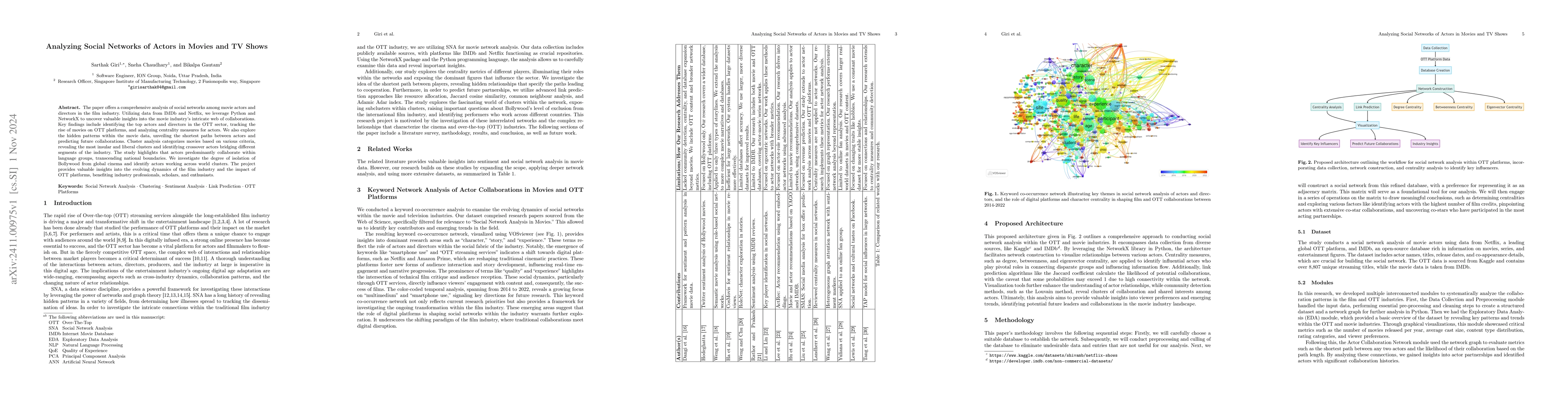 Thumbnail for Analyzing Social Networks of Actors in Movies and TV Shows