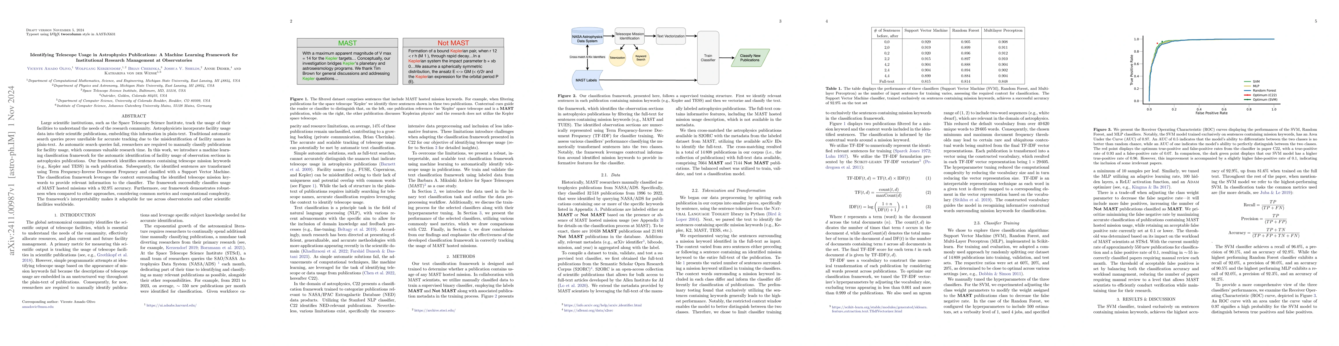 Thumbnail for Identifying Telescope Usage in Astrophysics Publications: A Machine
  Learning Framework for Institutional Research Management at Observatories