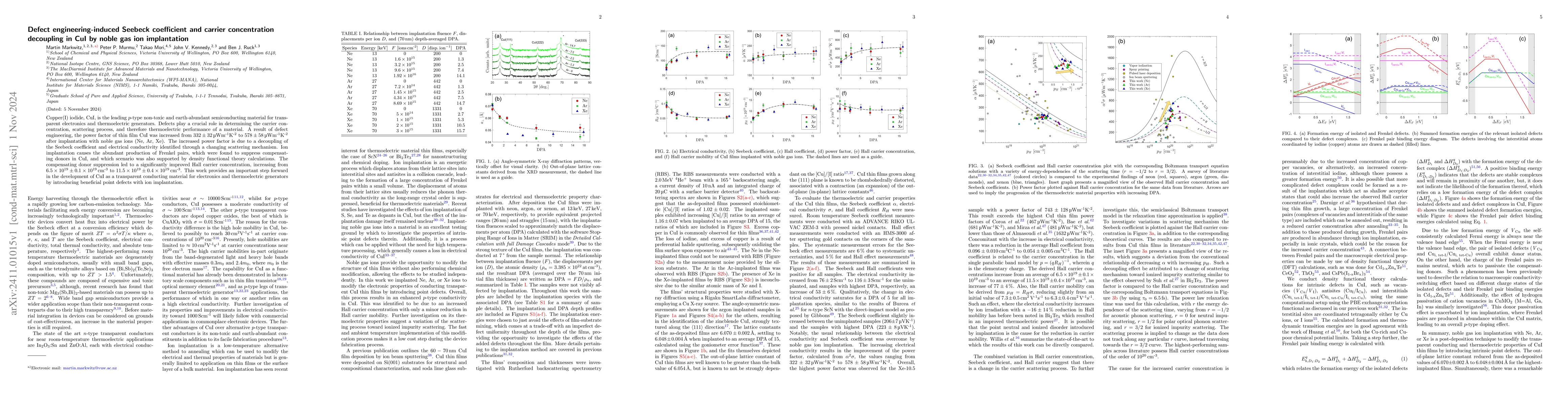 Thumbnail for Defect engineering-induced Seebeck coefficient and carrier concentration
  decoupling in CuI by noble gas ion implantation