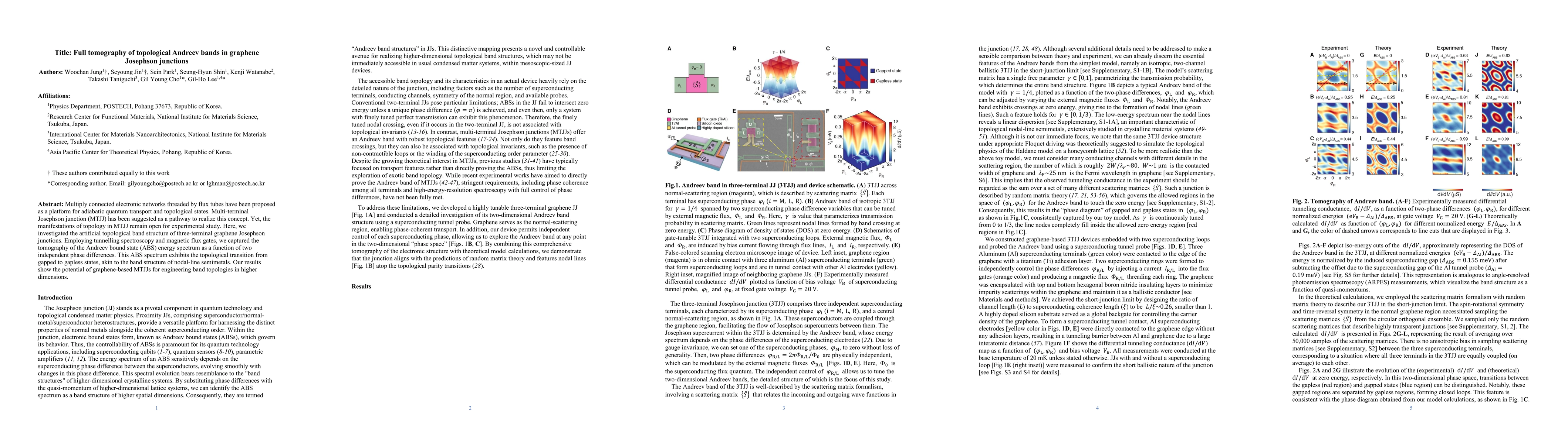 Thumbnail for Full tomography of topological Andreev bands in graphene Josephson
  junctions