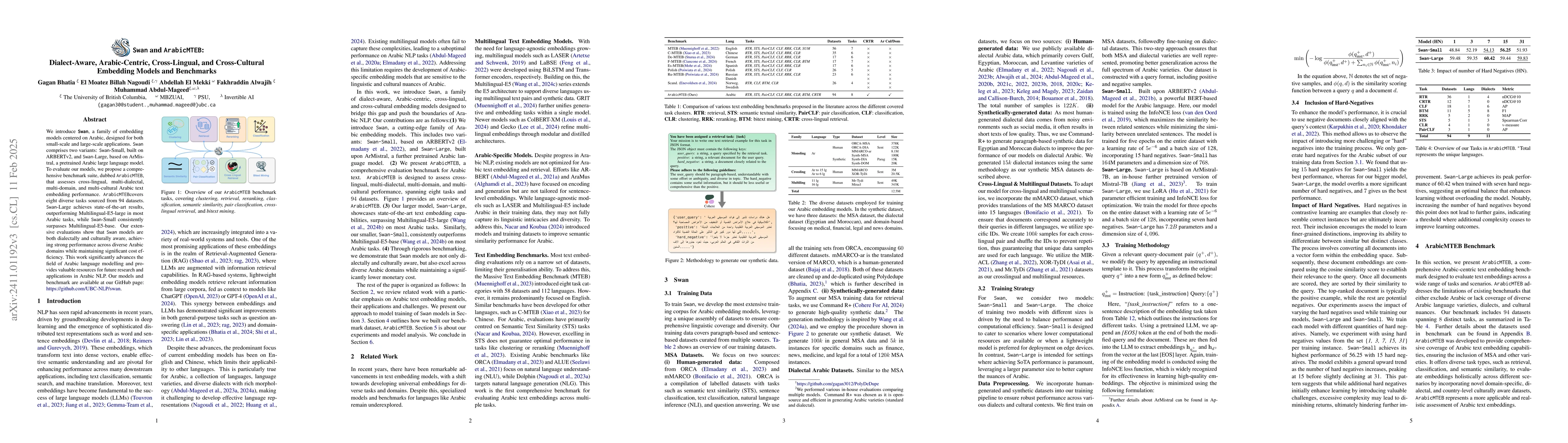 Thumbnail for Swan and ArabicMTEB: Dialect-Aware, Arabic-Centric, Cross-Lingual, and
  Cross-Cultural Embedding Models and Benchmarks