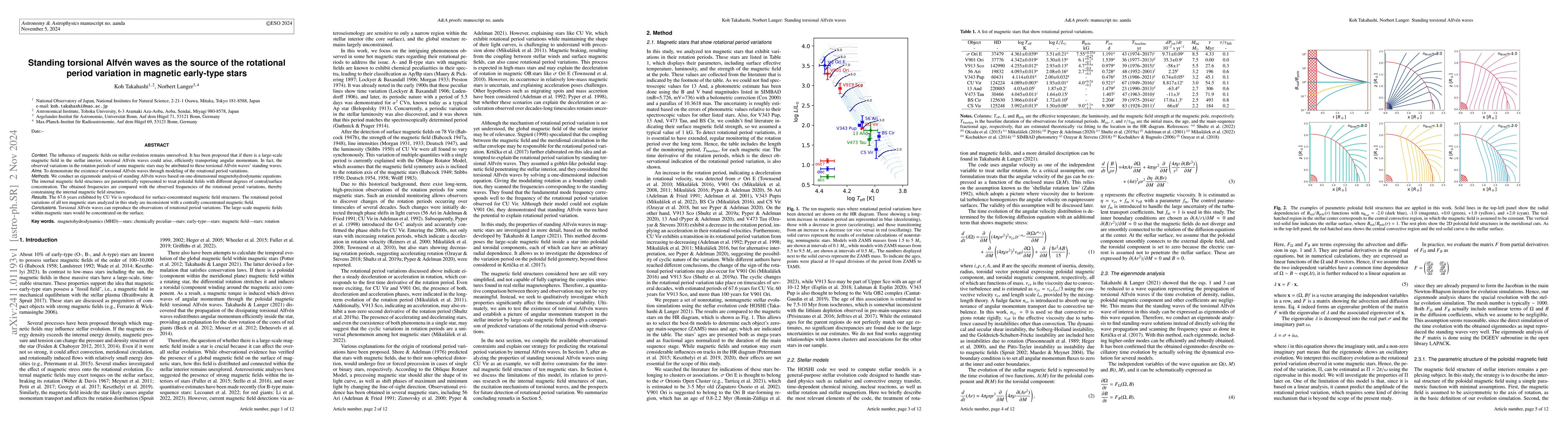 Thumbnail for Standing torsional Alfvén waves as the source of the rotational period
  variation in magnetic early-type stars