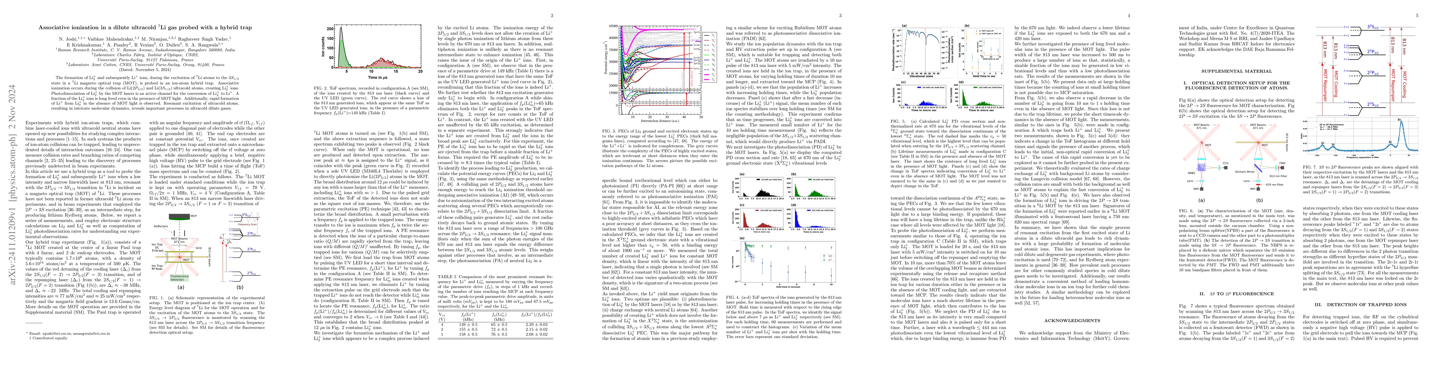 Thumbnail for Associative ionization in a dilute ultracold $^7$Li gas probed with a
  hybrid trap