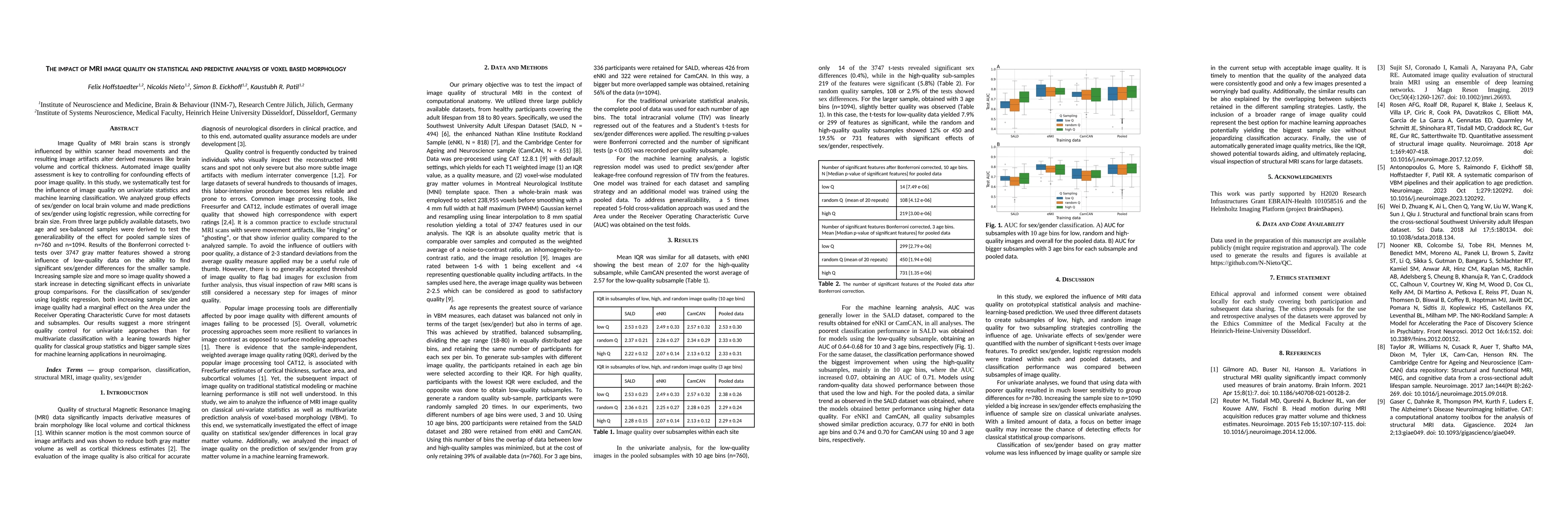 Thumbnail for The impact of MRI image quality on statistical and predictive analysis
  on voxel based morphology