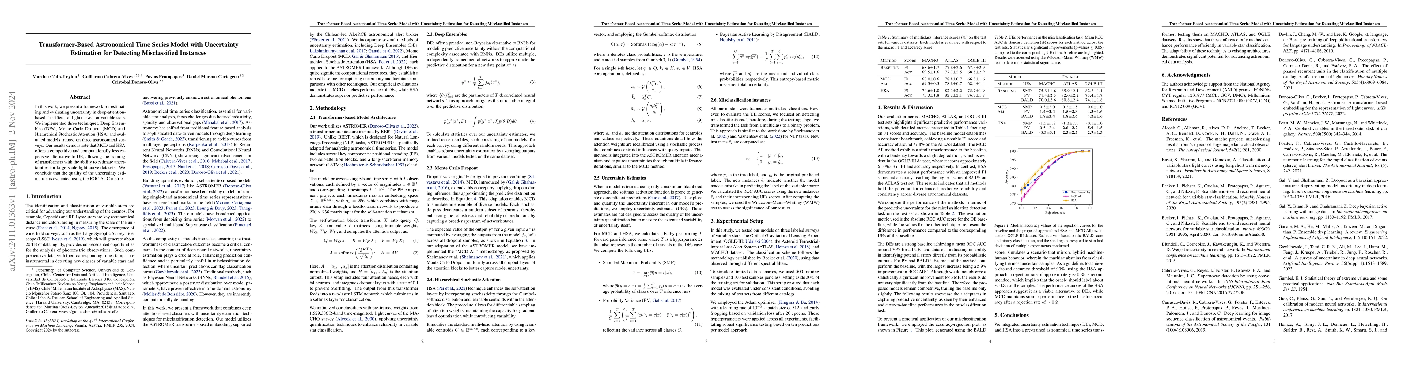 Thumbnail for Transformer-Based Astronomical Time Series Model with Uncertainty
  Estimation for Detecting Misclassified Instances