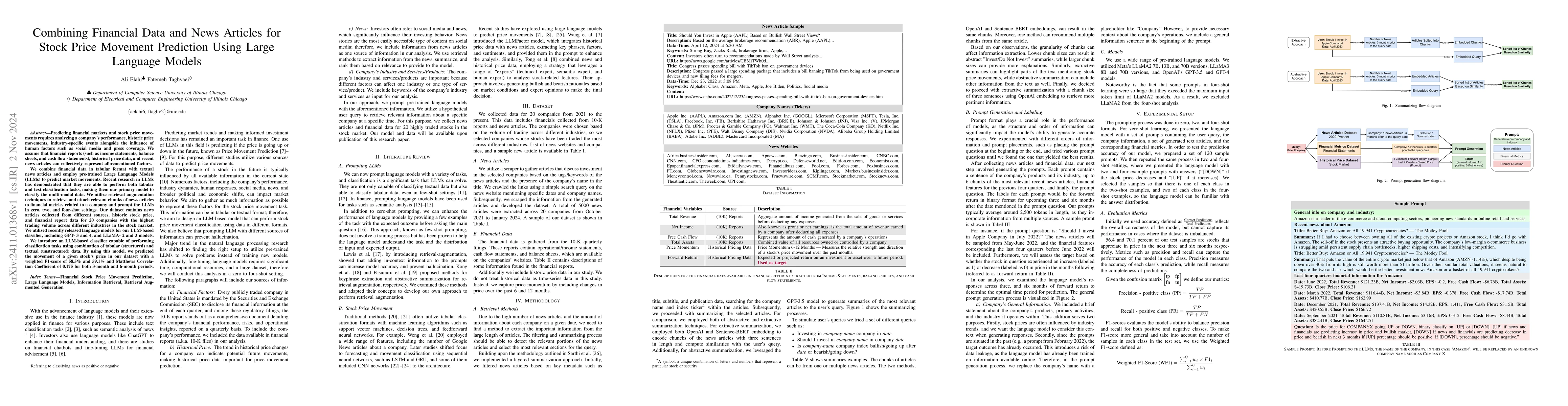 Thumbnail for Combining Financial Data and News Articles for Stock Price Movement
  Prediction Using Large Language Models