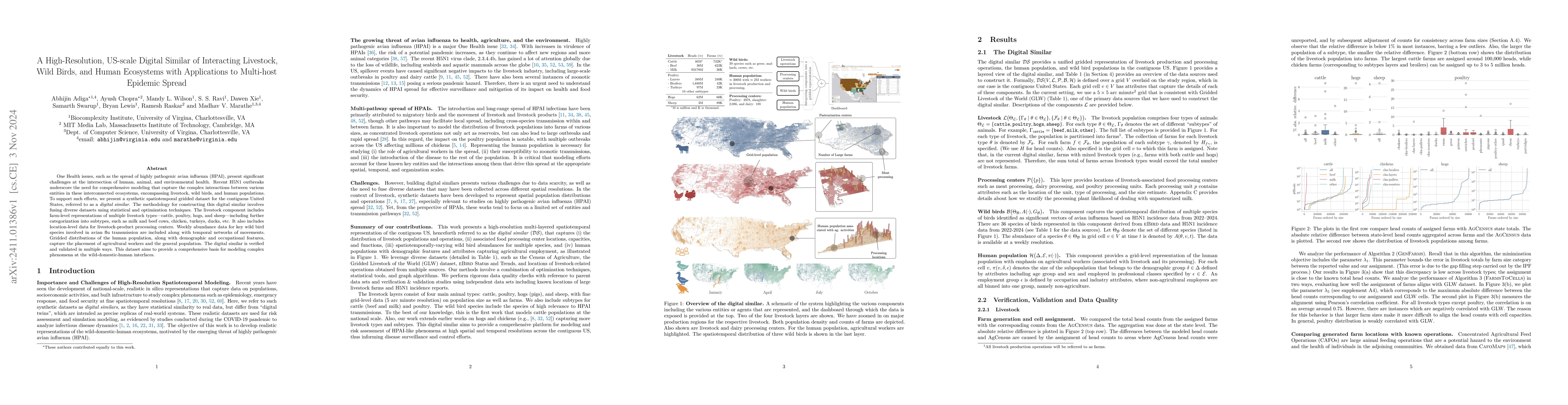 Thumbnail for A High-Resolution, US-scale Digital Similar of Interacting Livestock,
  Wild Birds, and Human Ecosystems with Applications to Multi-host Epidemic
  Spread