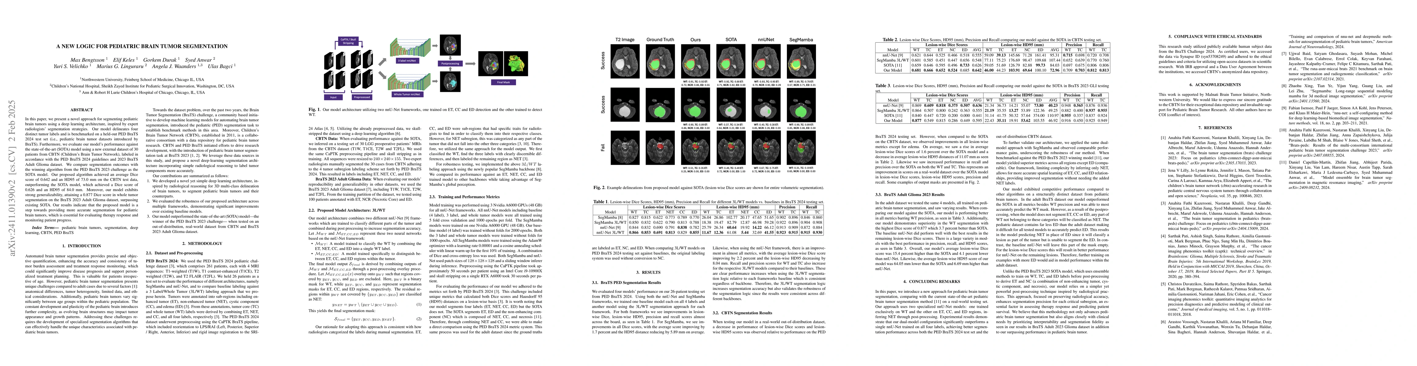 Thumbnail for A New Logic For Pediatric Brain Tumor Segmentation