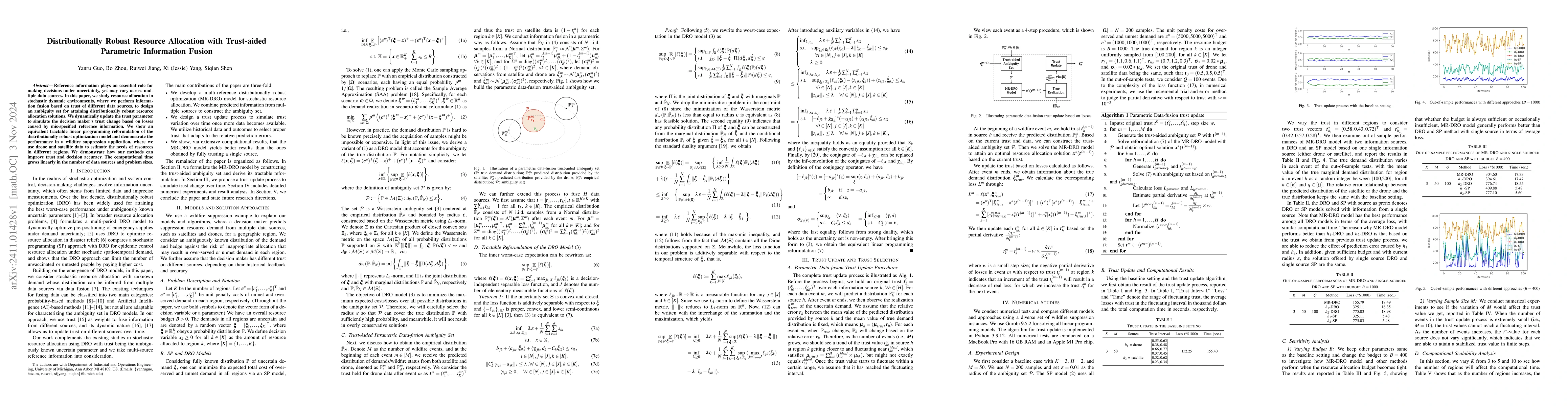 Thumbnail for Distributionally Robust Resource Allocation with Trust-aided Parametric
  Information Fusion