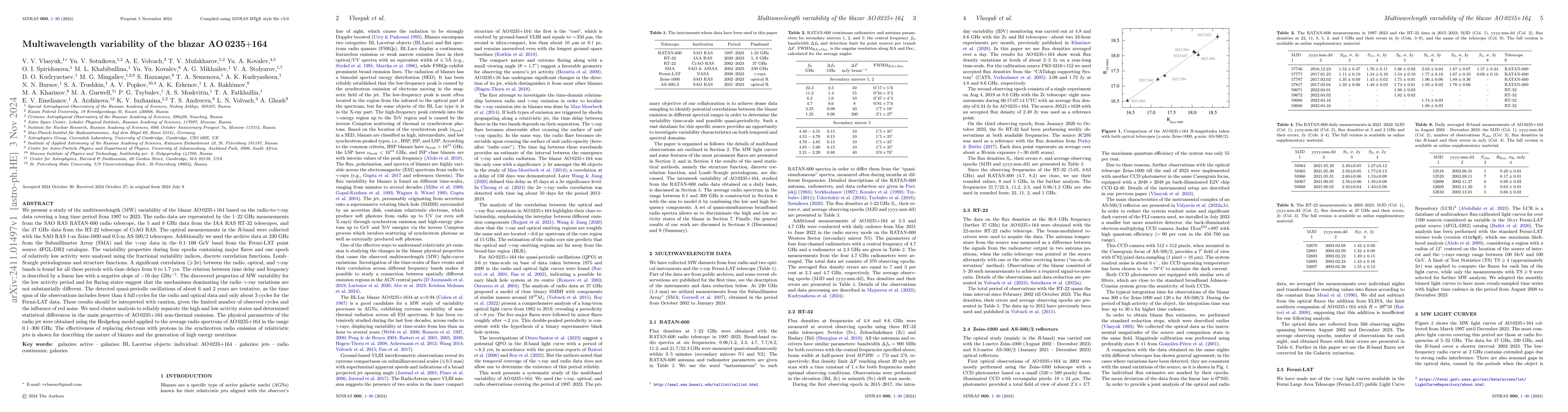 Thumbnail for Multiwavelength variability of the blazar AO 0235+164
