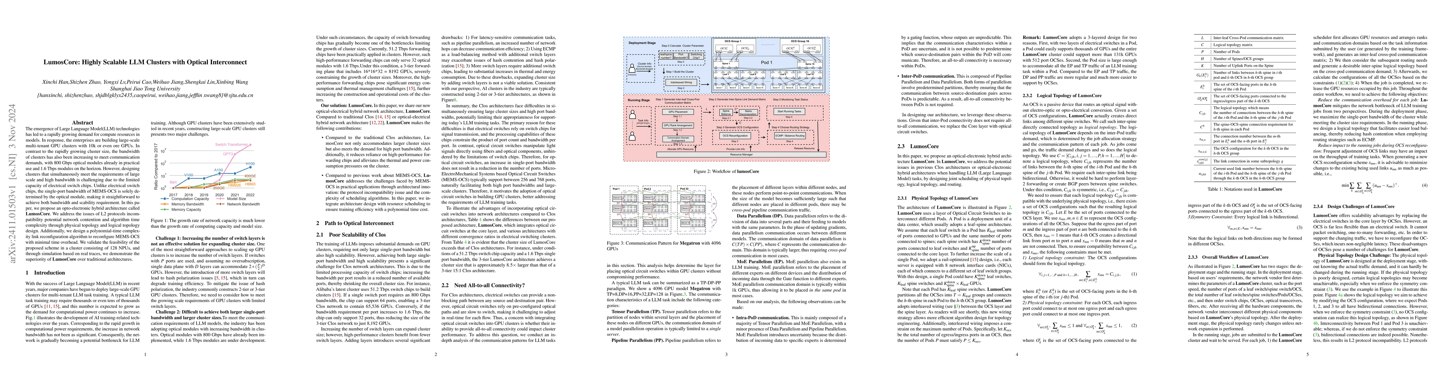 Thumbnail for LumosCore: Highly Scalable LLM Clusters with Optical Interconnect