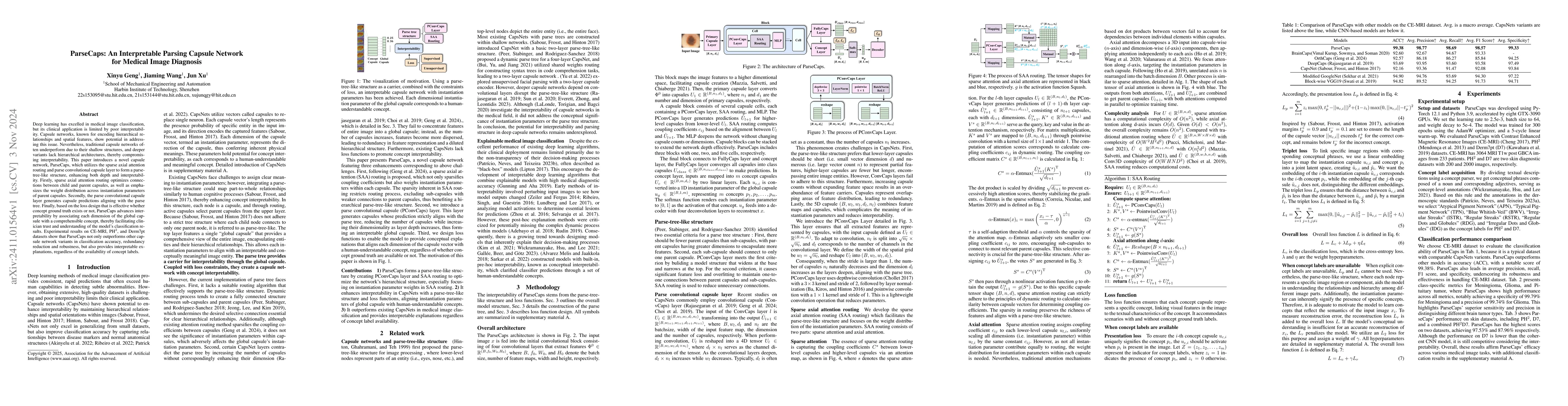 Thumbnail for ParseCaps: An Interpretable Parsing Capsule Network for Medical Image
  Diagnosis