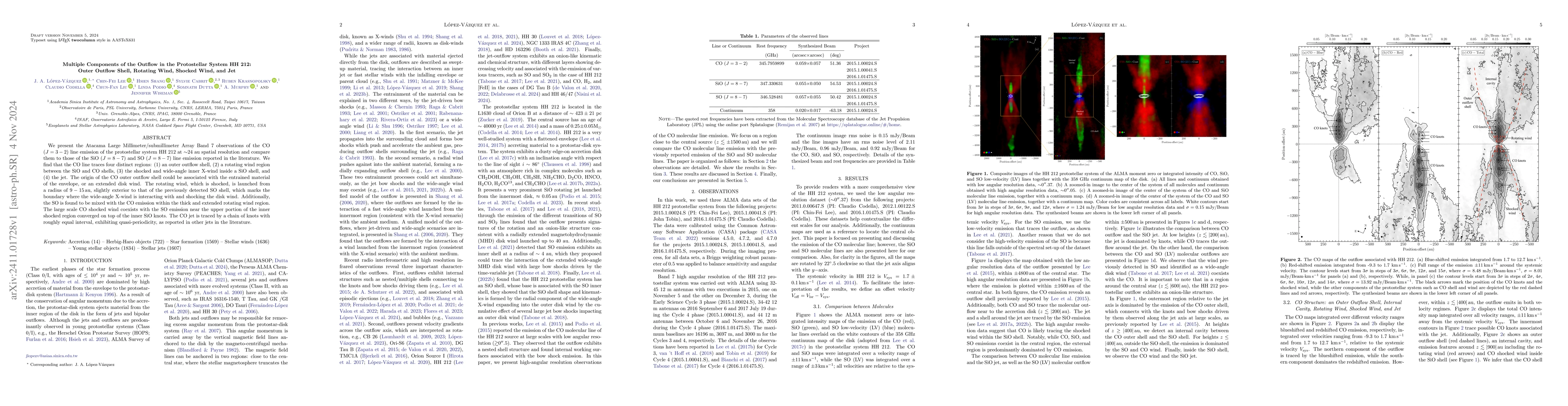 Thumbnail for Multiple Components of the Outflow in the Protostellar System HH 212:
  Outer Outflow Shell, Rotating Wind, Shocked Wind, and Jet