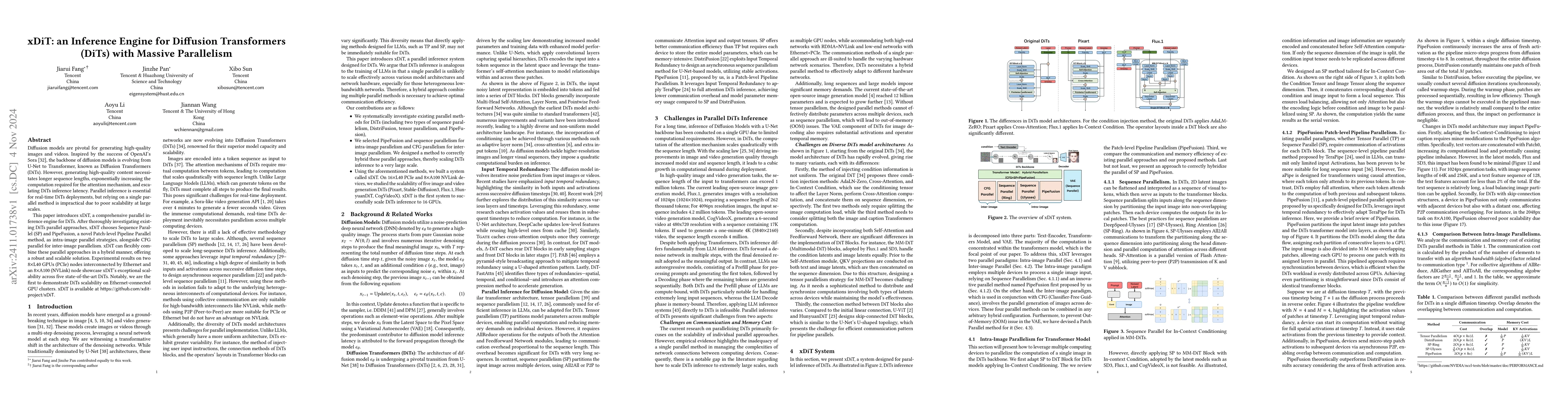 Thumbnail for xDiT: an Inference Engine for Diffusion Transformers (DiTs) with Massive
  Parallelism