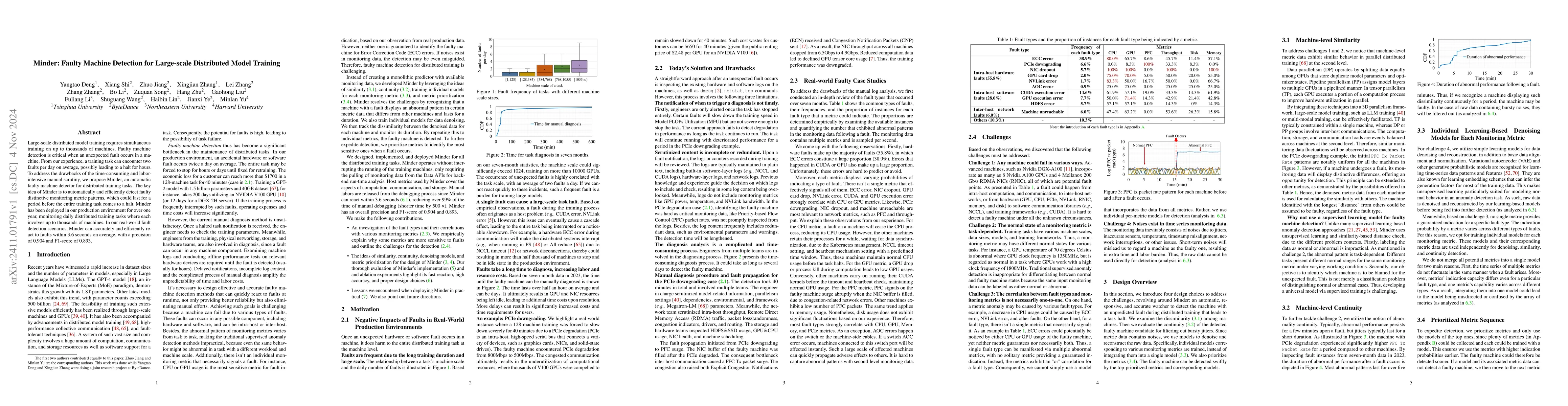 Thumbnail for Minder: Faulty Machine Detection for Large-scale Distributed Model
  Training