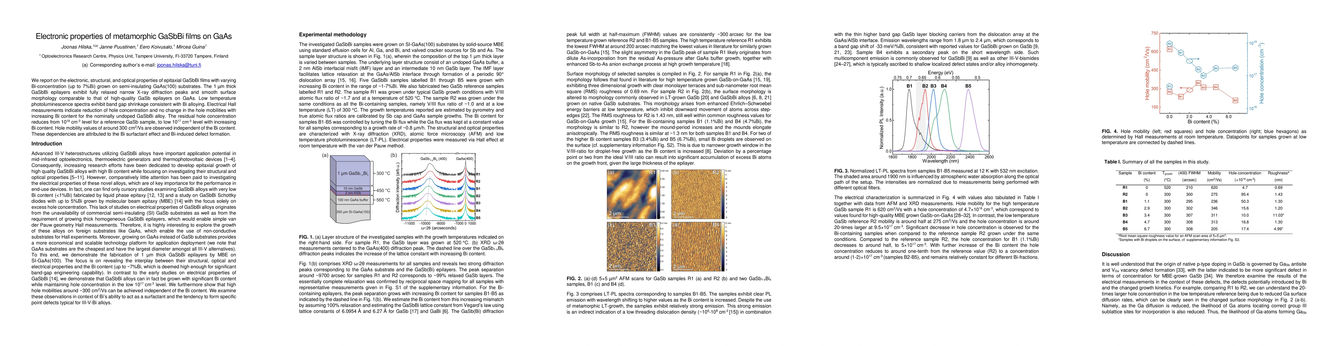 Thumbnail for Electronic properties of metamorphic GaSbBi films on GaAs