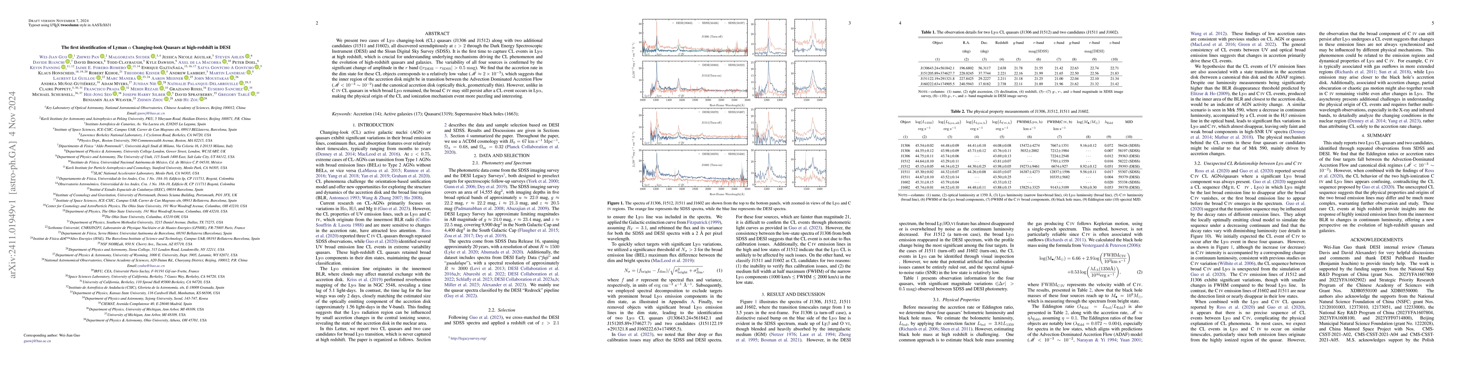 Thumbnail for The first identification of Lyman $α$ Changing-look Quasars at
  high-redshift in DESI