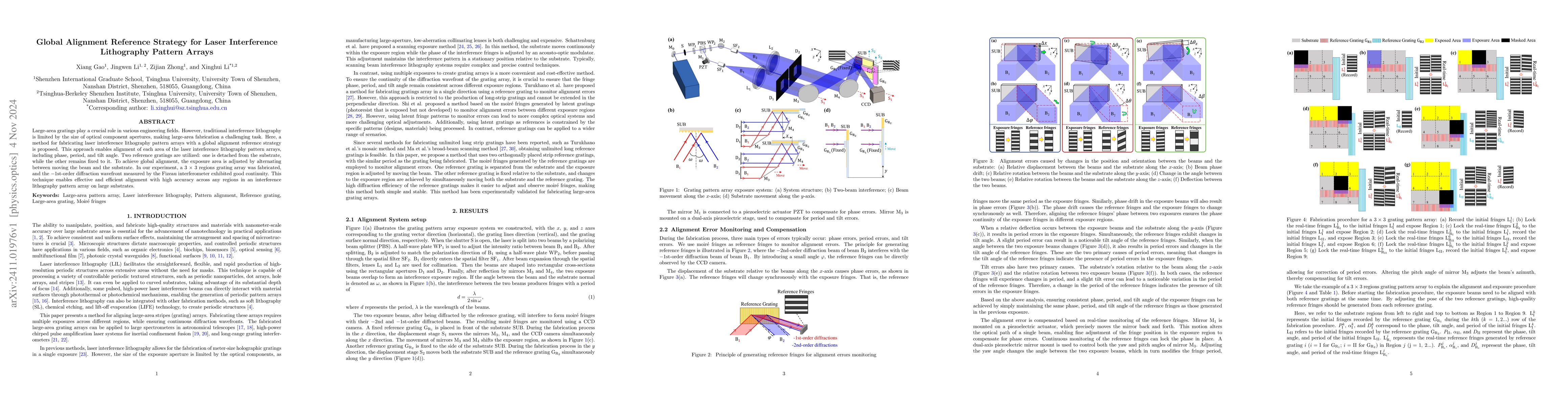 Thumbnail for Global Alignment Reference Strategy for Laser Interference Lithography
  Pattern Arrays