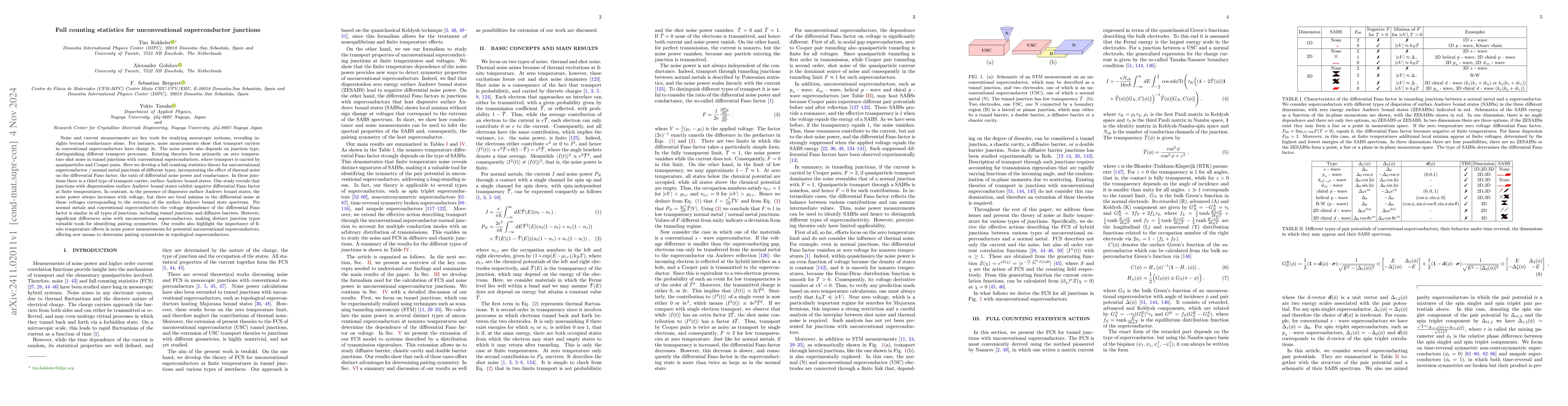 Thumbnail for Full counting statistics for unconventional superconductor junctions