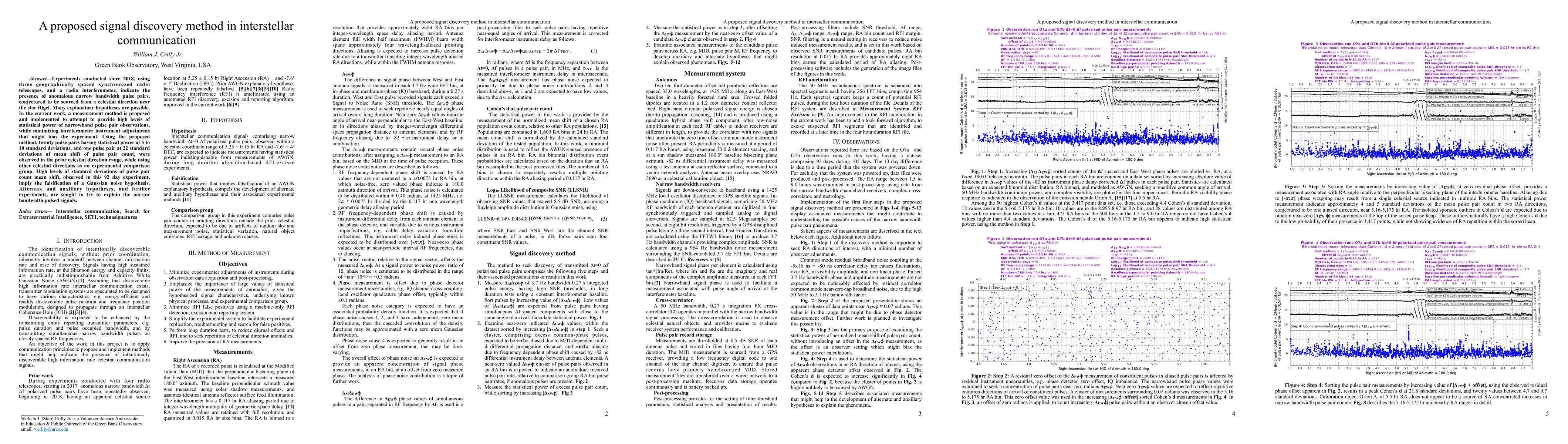 Thumbnail for A proposed signal discovery method in interstellar communication