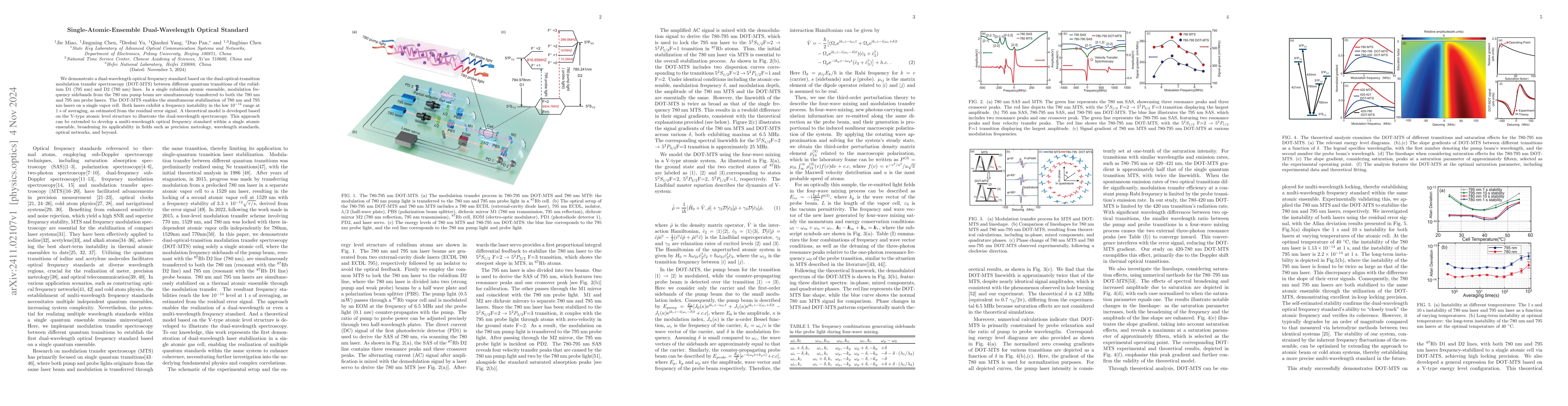 Thumbnail for Single-Atomic-Ensemble Dual-Wavelength Optical Standard