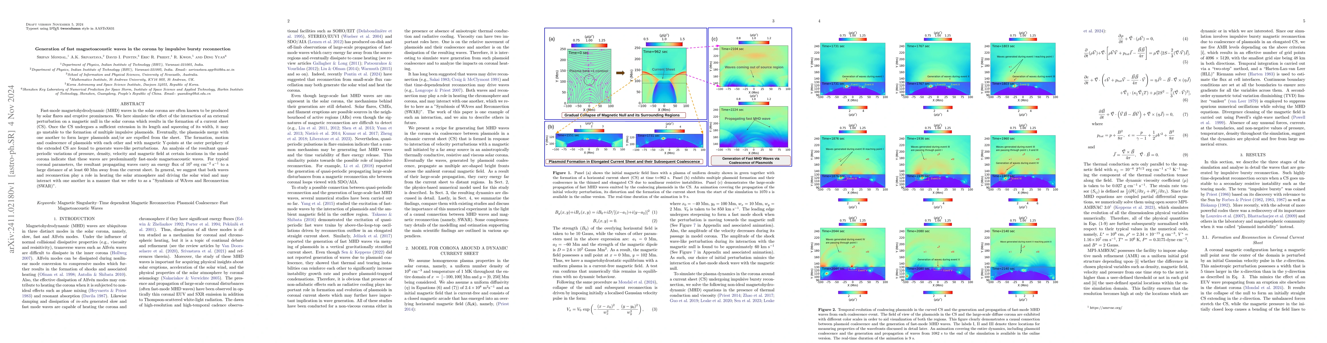 Thumbnail for Generation of fast magnetoacoustic waves in the corona by impulsive
  bursty reconnection