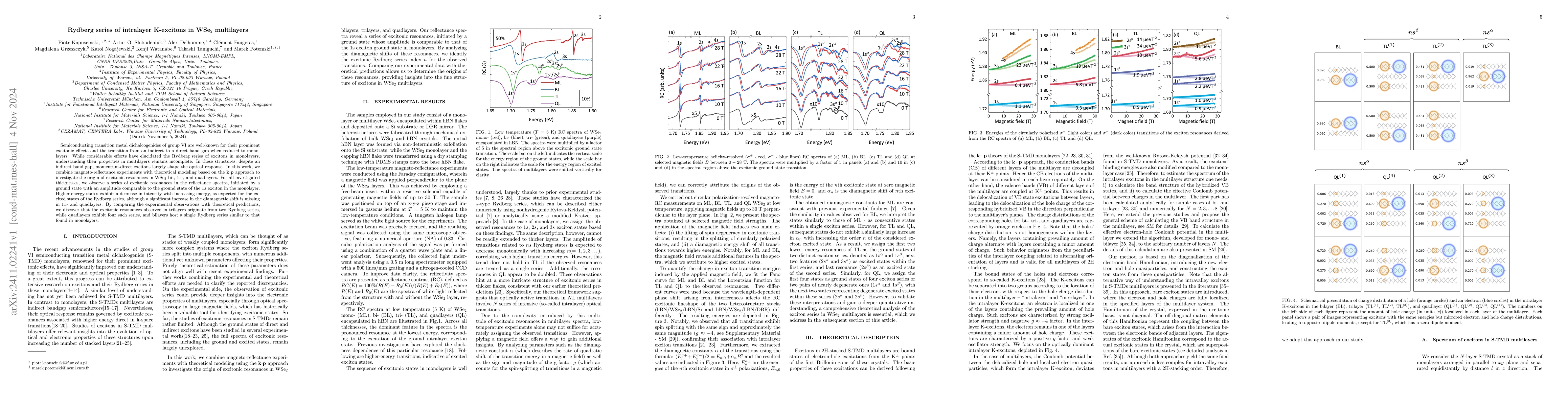Thumbnail for Rydberg series of intralayer K-excitons in WSe$_2$ multilayers