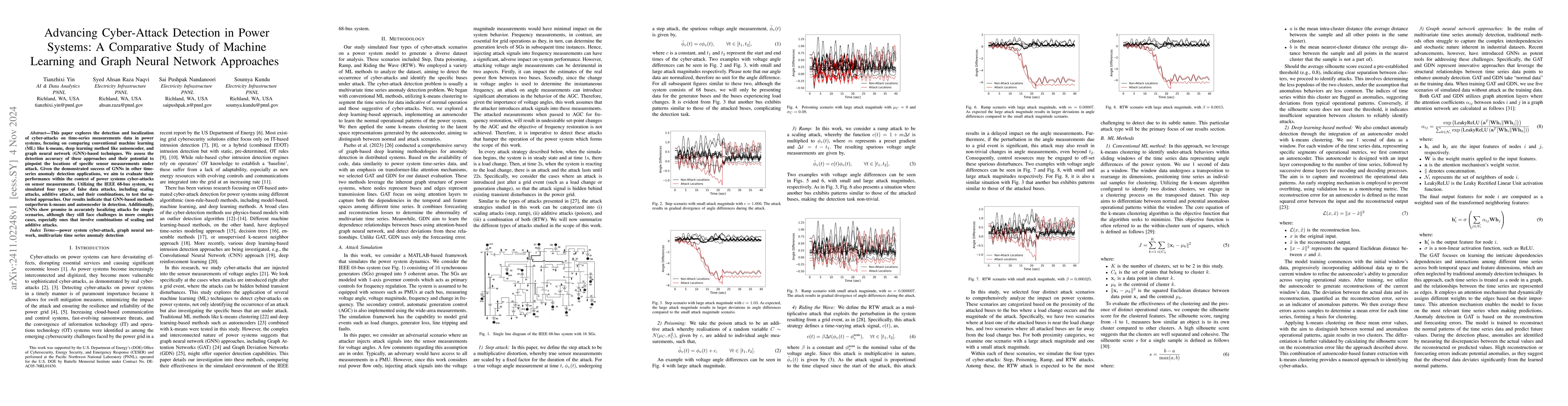 Thumbnail for Advancing Cyber-Attack Detection in Power Systems: A Comparative Study
  of Machine Learning and Graph Neural Network Approaches