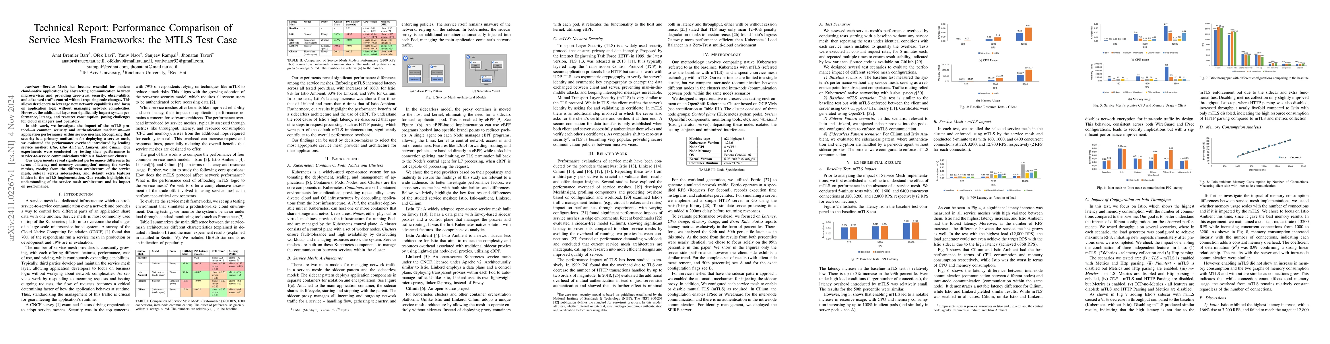 Thumbnail for Technical Report: Performance Comparison of Service Mesh Frameworks: the
  MTLS Test Case