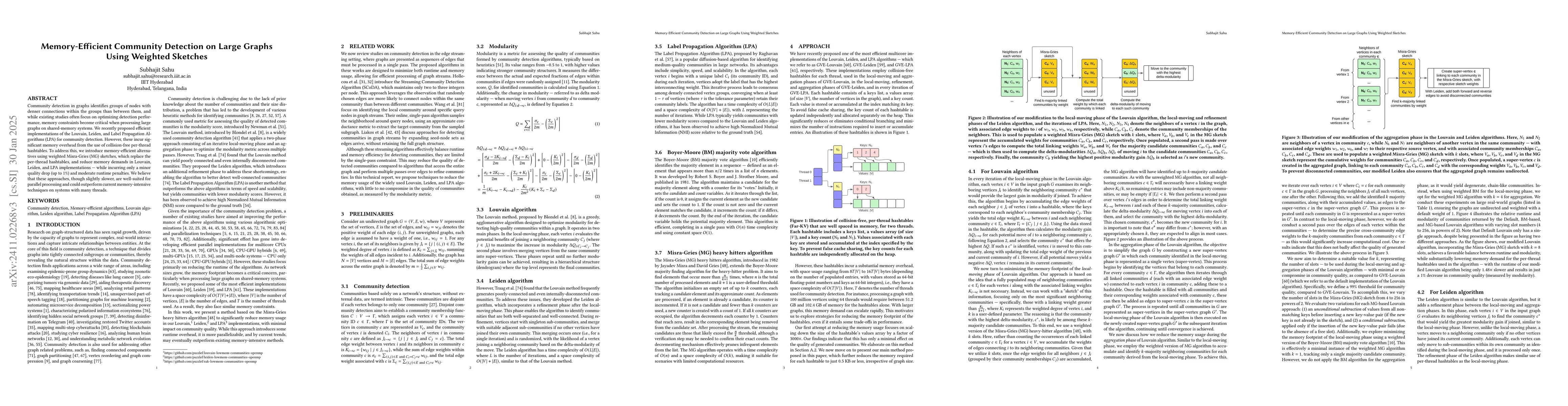 Thumbnail for Memory-Efficient Community Detection on Large Graphs Using Weighted
  Sketches