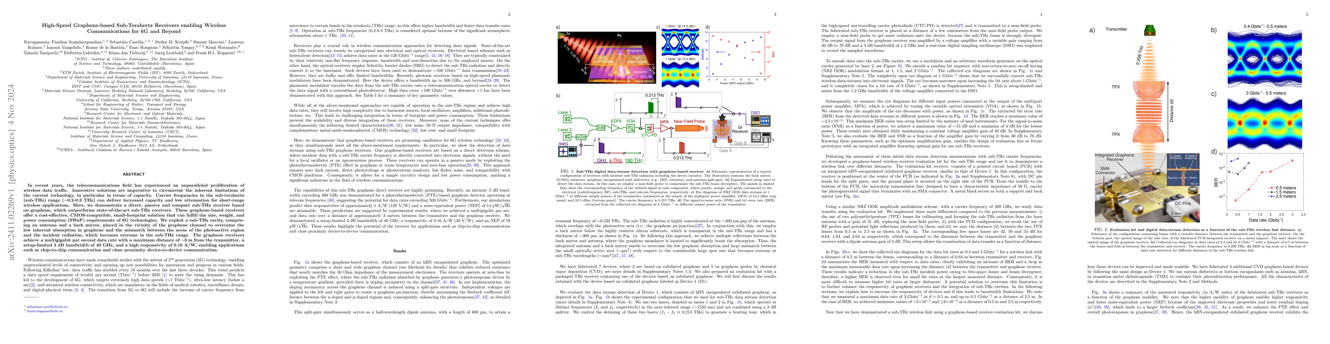 Thumbnail for High-Speed Graphene-based Sub-Terahertz Receivers enabling Wireless
  Communications for 6G and Beyond
