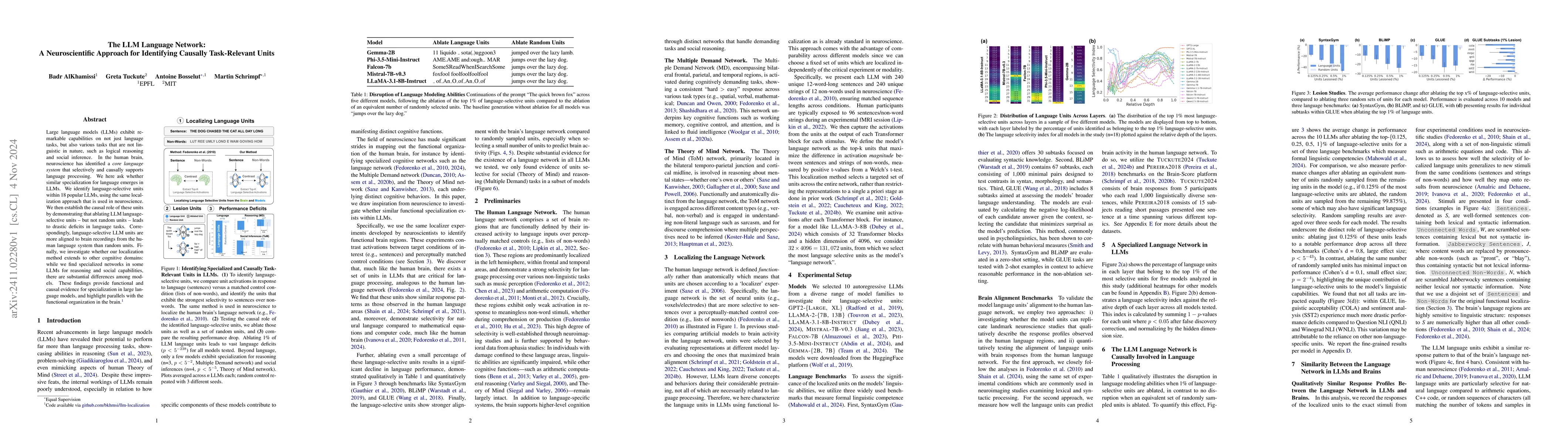 Thumbnail for The LLM Language Network: A Neuroscientific Approach for Identifying
  Causally Task-Relevant Units
