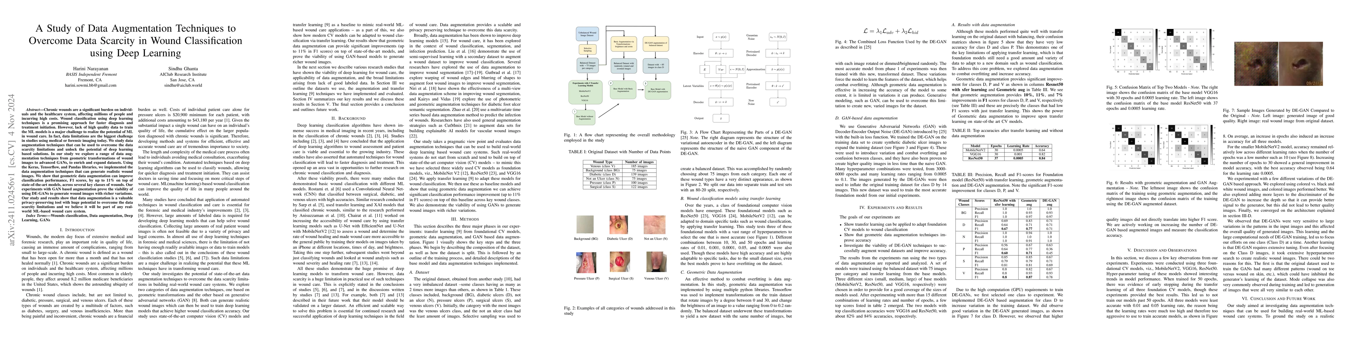 Thumbnail for A Study of Data Augmentation Techniques to Overcome Data Scarcity in
  Wound Classification using Deep Learning