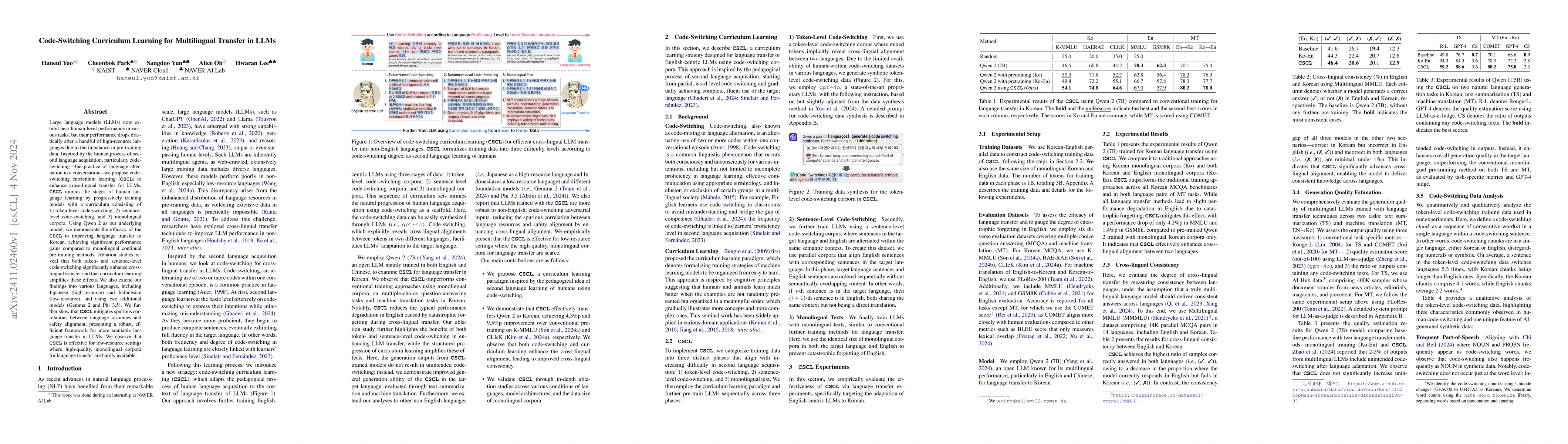 Thumbnail for Code-Switching Curriculum Learning for Multilingual Transfer in LLMs