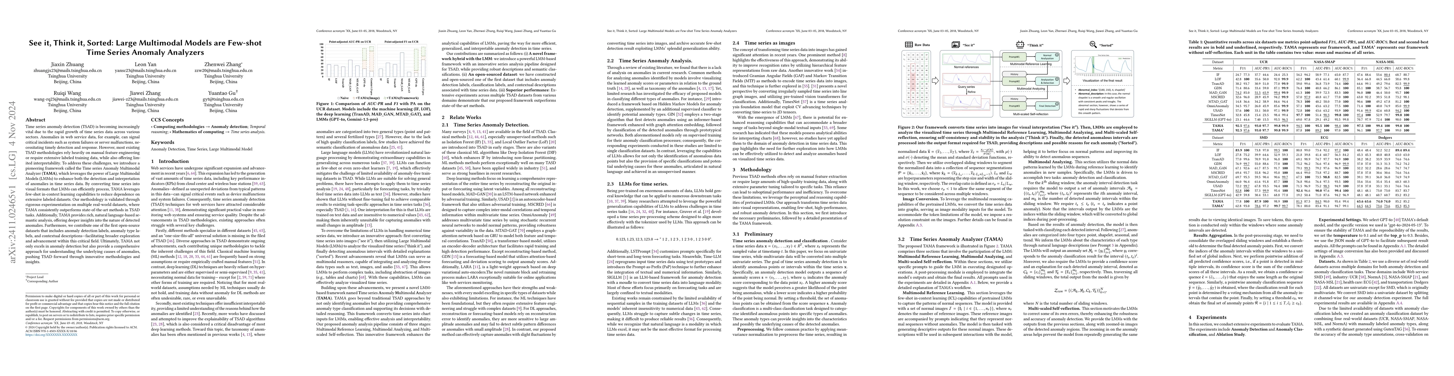Thumbnail for See it, Think it, Sorted: Large Multimodal Models are Few-shot Time
  Series Anomaly Analyzers