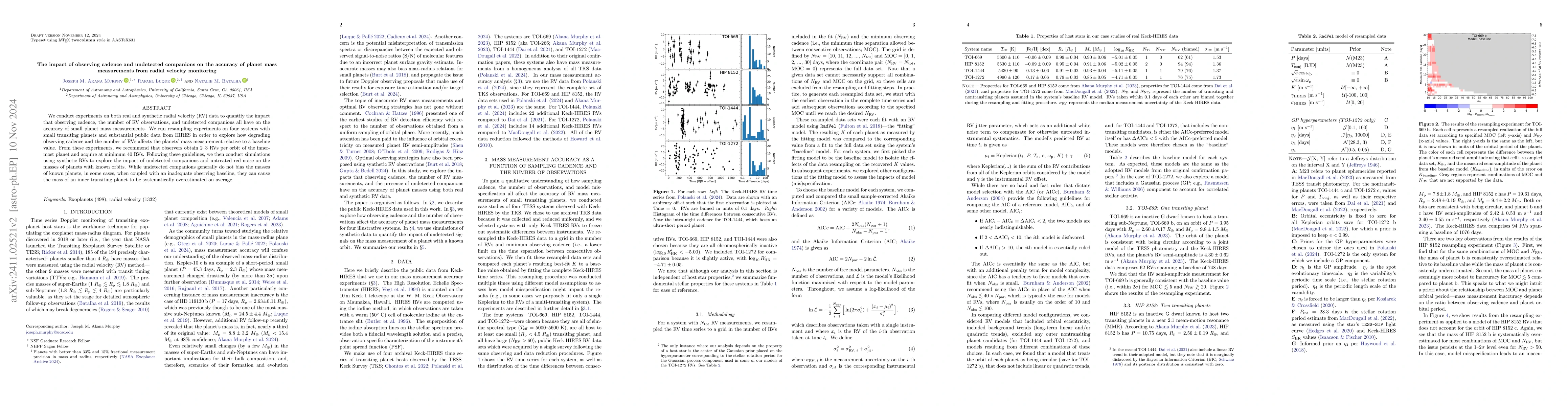Thumbnail for The impact of observing cadence and undetected companions on the
  accuracy of planet mass measurements from radial velocity monitoring