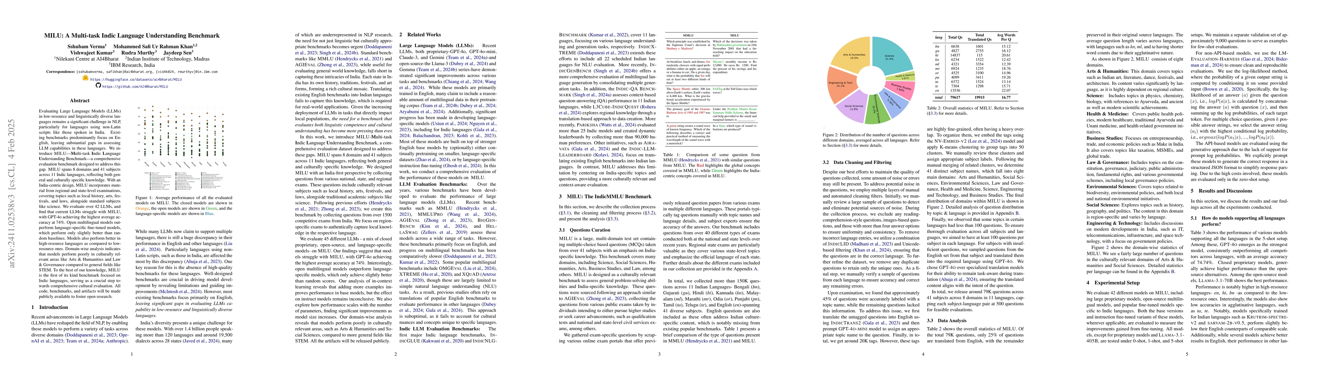 Thumbnail for MILU: A Multi-task Indic Language Understanding Benchmark