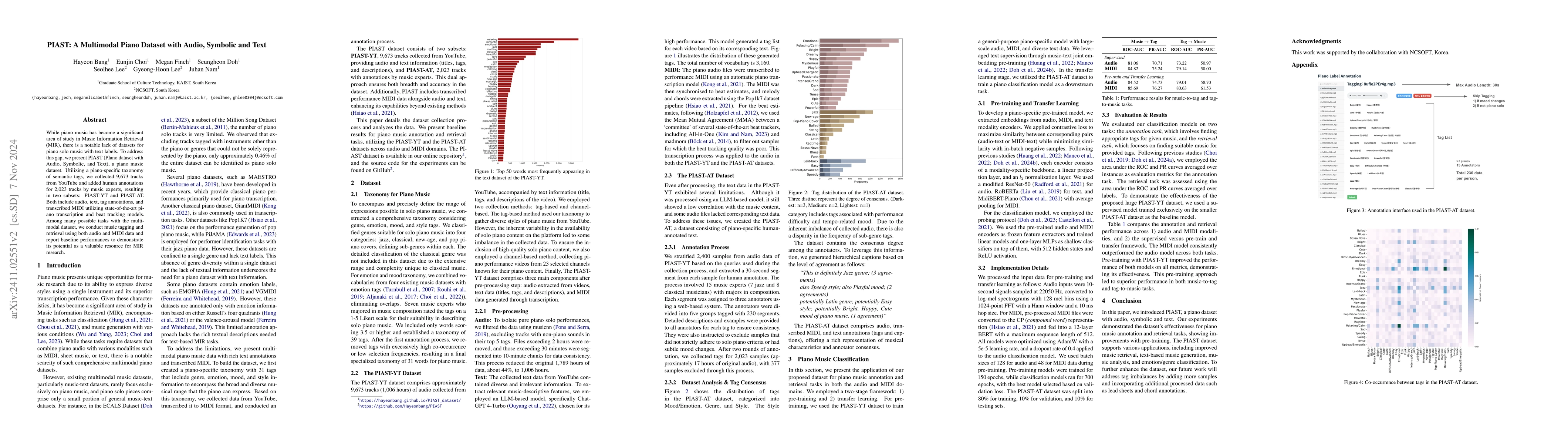 Thumbnail for PIAST: A Multimodal Piano Dataset with Audio, Symbolic and Text