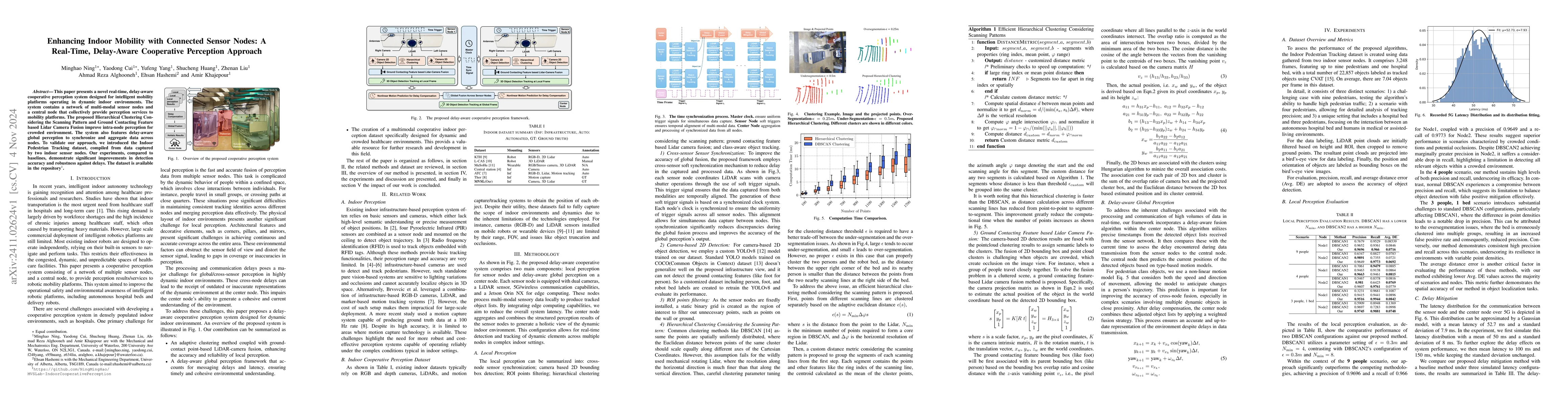 Thumbnail for Enhancing Indoor Mobility with Connected Sensor Nodes: A Real-Time,
  Delay-Aware Cooperative Perception Approach