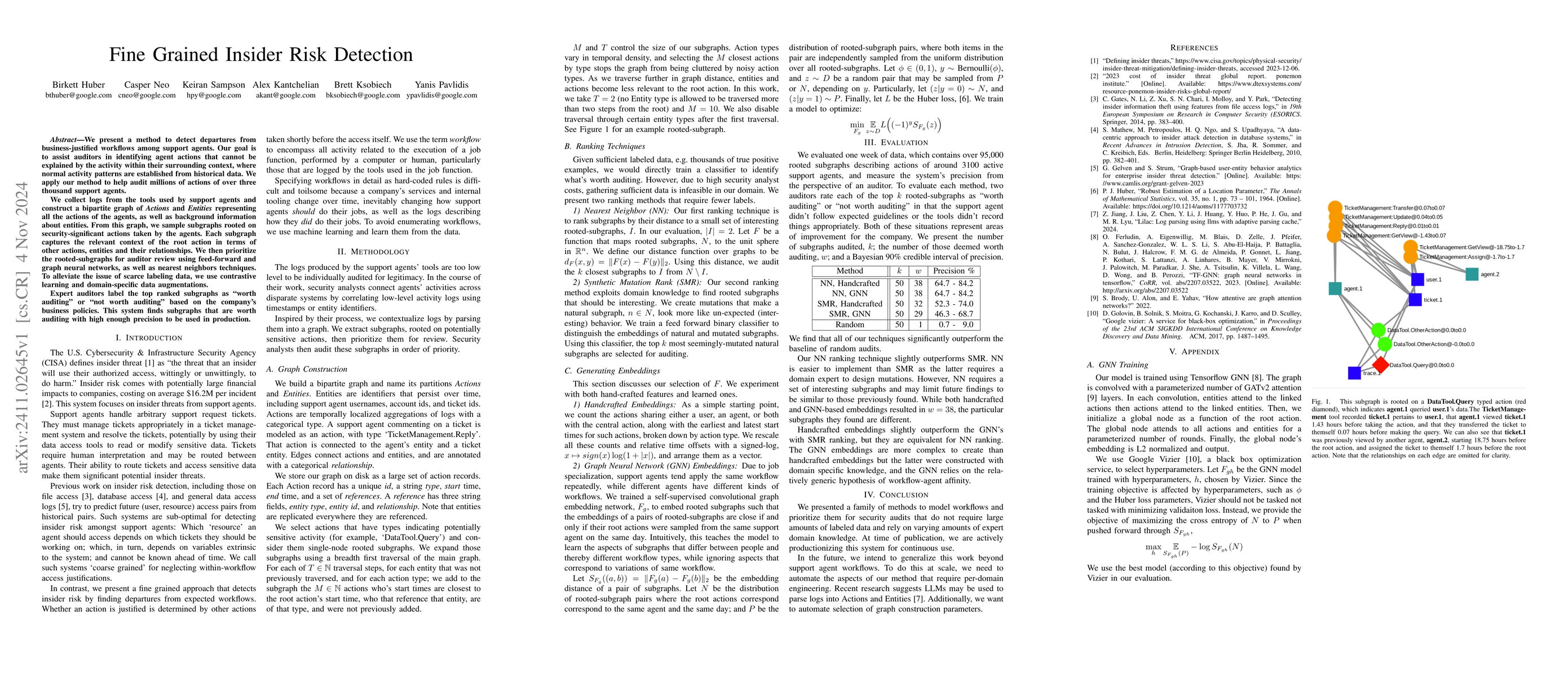 Thumbnail for Fine Grained Insider Risk Detection