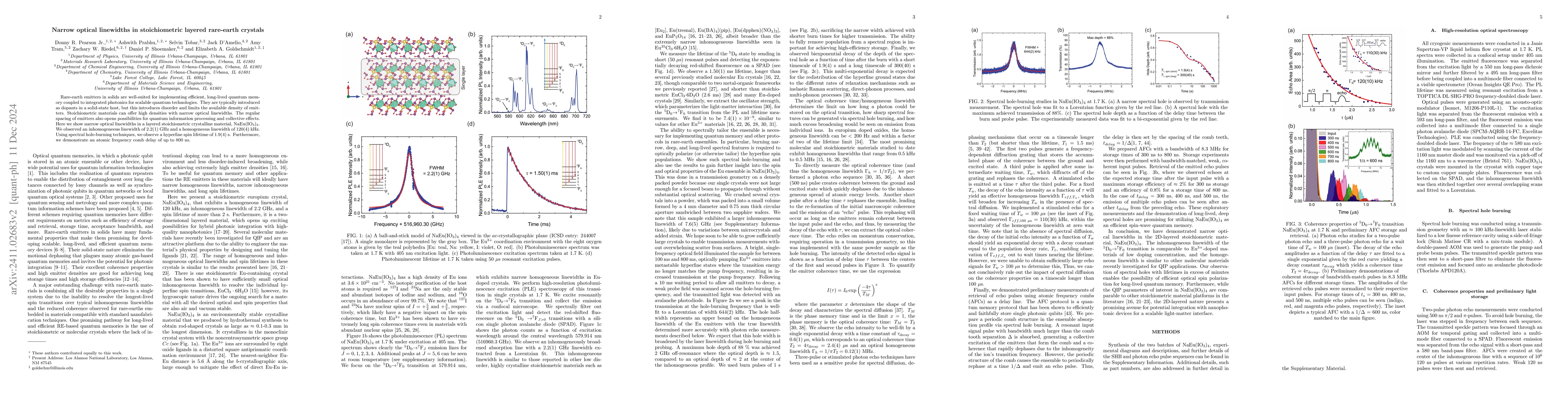 Thumbnail for Narrow optical linewidths in stoichiometric layered rare-earth crystals