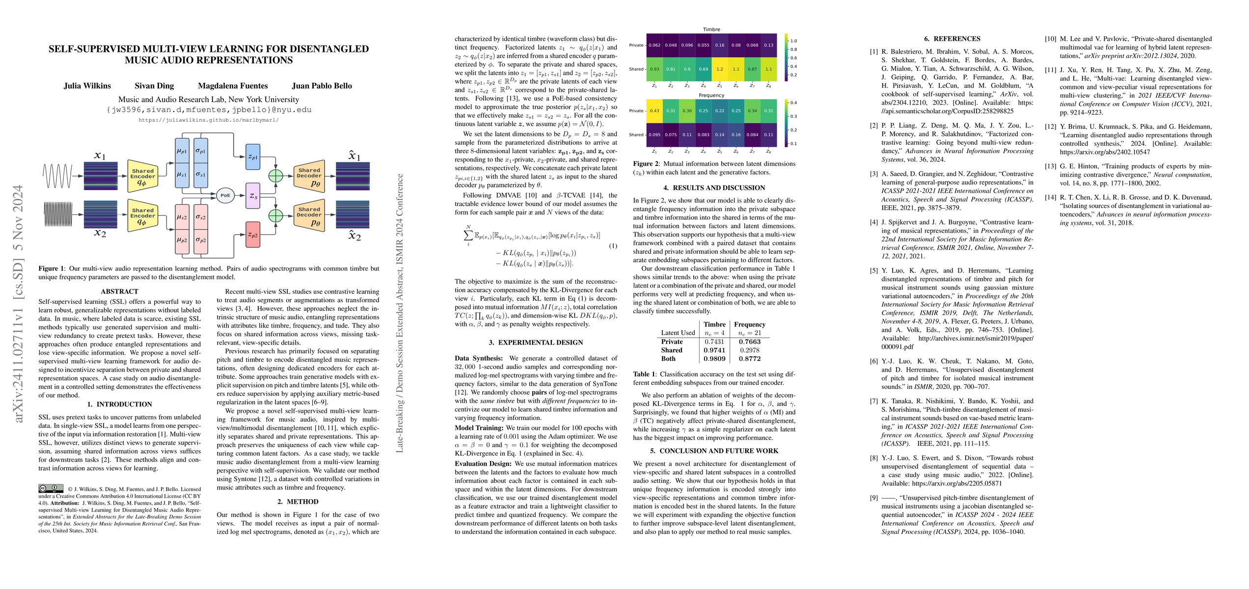 Thumbnail for Self-Supervised Multi-View Learning for Disentangled Music Audio
  Representations