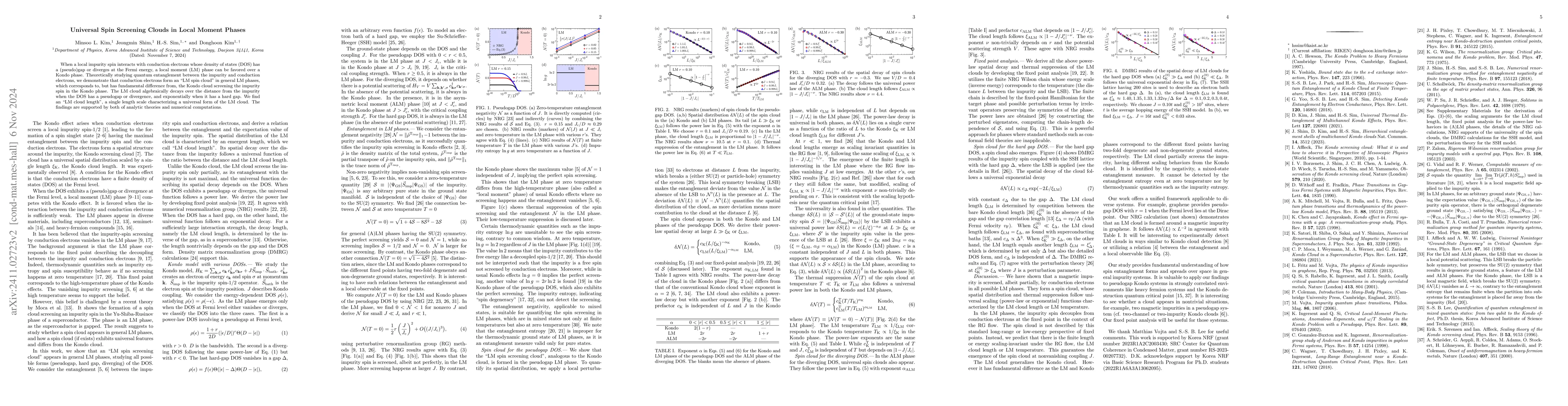 Thumbnail for Universal Spin Screening Clouds in Local Moment Phases
