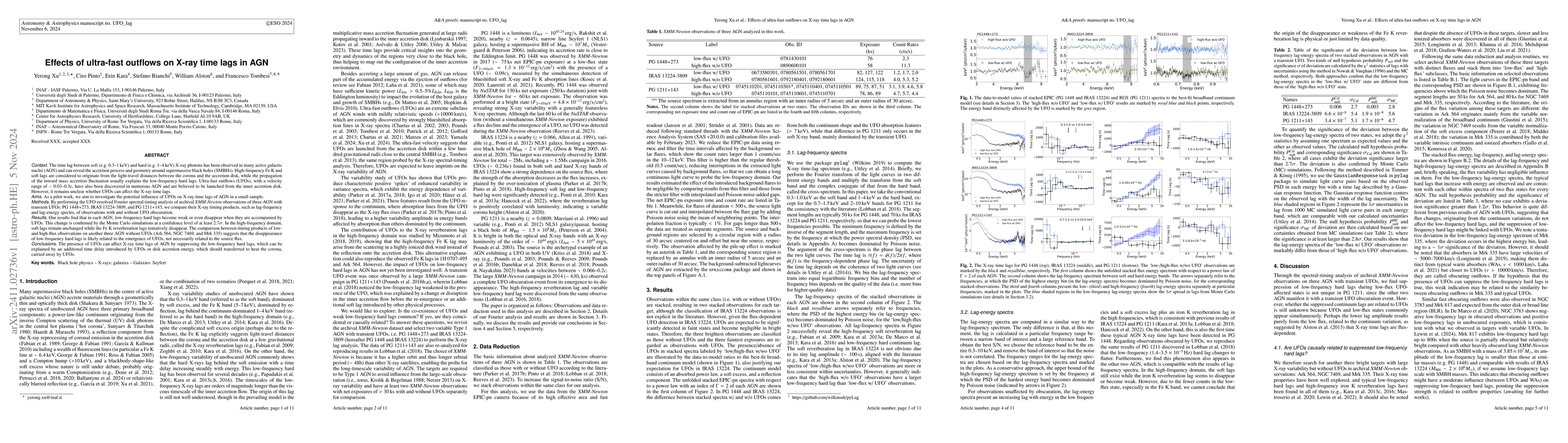 Thumbnail for Effects of ultra-fast outflows on X-ray time lags in AGN