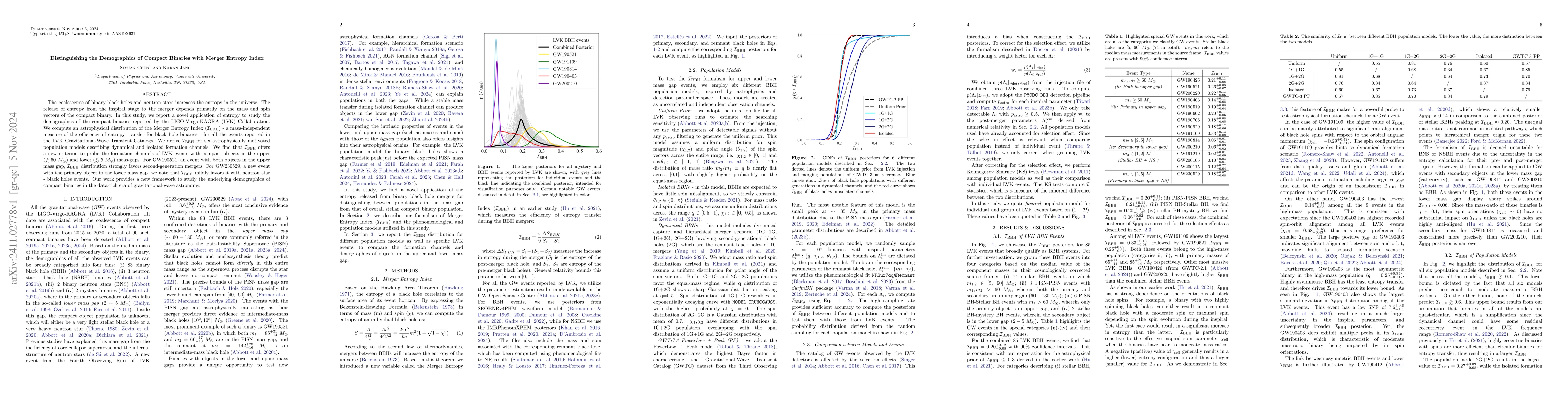 Thumbnail for Distinguishing the Demographics of Compact Binaries with Merger Entropy
  Index